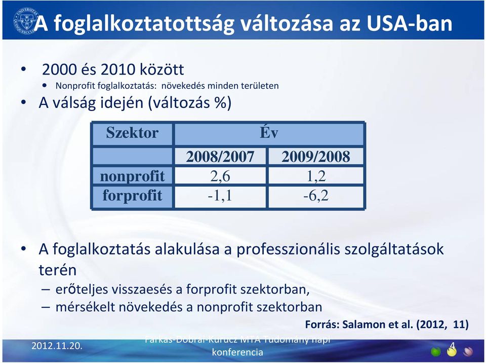 alakulása a professzionális szolgáltatások terén erıteljes visszaesés a forprofit szektorban, mérsékelt növekedés a