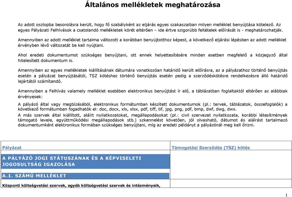 Amennyiben az adott melléklet tartalma változott a korábban benyújtotthoz képest, a következő eljárási lépésben az adott melléklet érvényben lévő változatát be kell nyújtani.