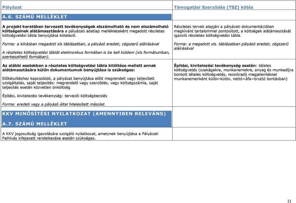 Forma: a kiírásban megadott xls táblázatban, a pályázó eredeti, cégszerű aláírásával A részletes költségvetési táblát elektronikus formában is be kell küldeni (xls formátumban, szerkeszthető