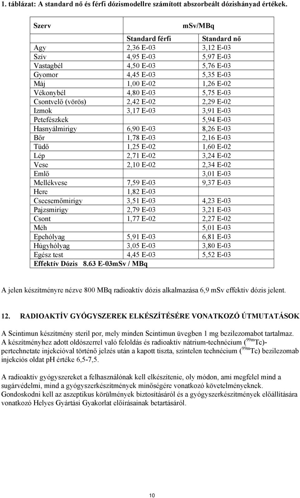 E-03 Csontvelő (vörös) 2,42 E-02 2,29 E-02 Izmok 3,17 E-03 3,91 E-03 Petefészkek 5,94 E-03 Hasnyálmirigy 6,90 E-03 8,26 E-03 Bőr 1,78 E-03 2,16 E-03 Tüdő 1,25 E-02 1,60 E-02 Lép 2,71 E-02 3,24 E-02