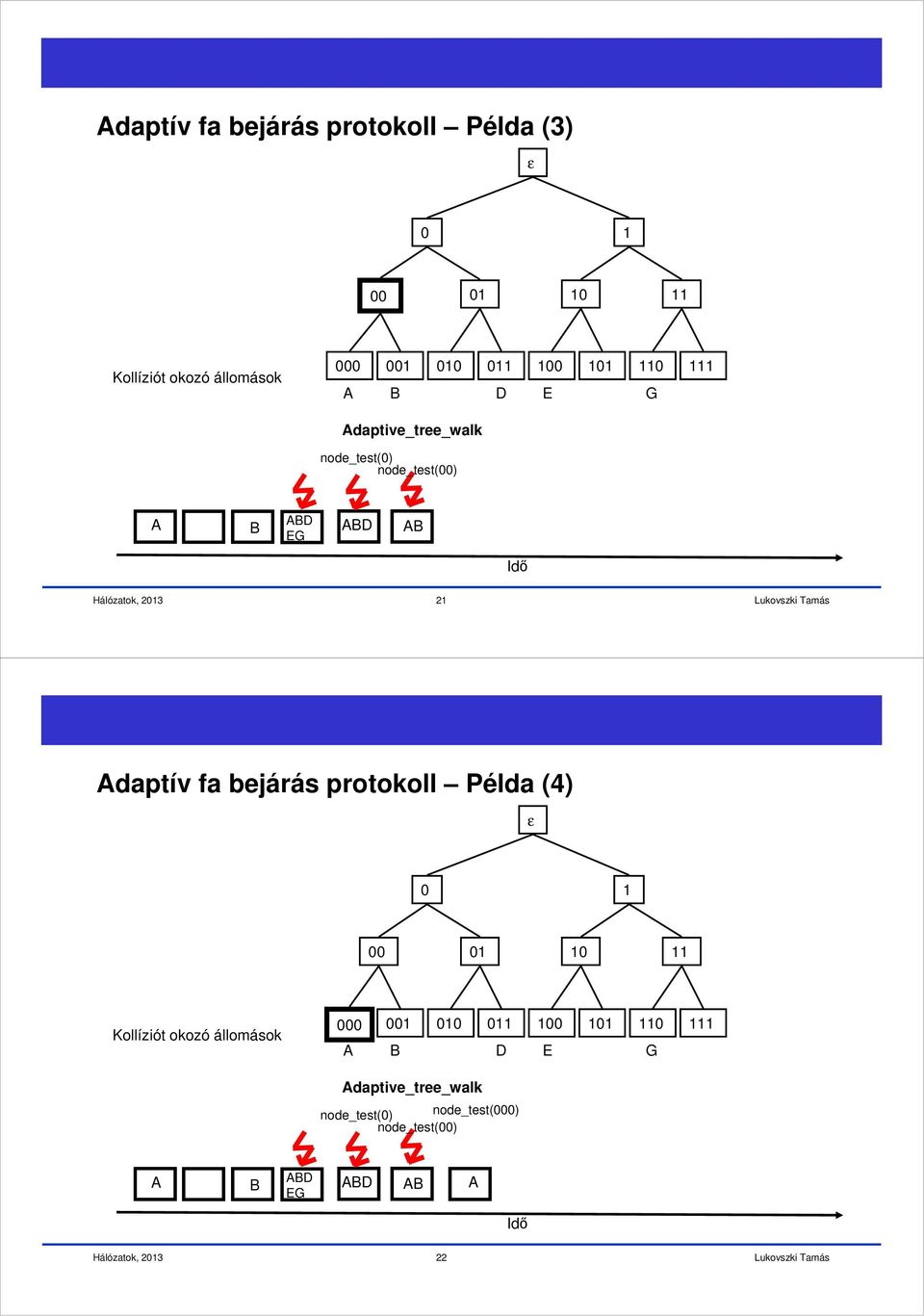 daptív fa bejárás protokoll Példa (4) ε 0 1 00 01 10 11 Kollíziót okozó állomások 000 001