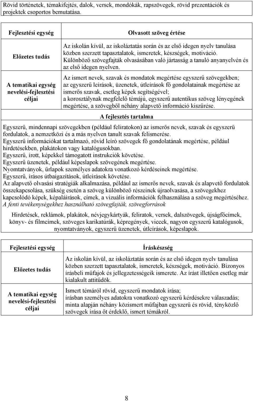 tapasztalatok, ismeretek, készségek, motiváció. Különböző szövegfajták olvasásában való jártasság a tanuló anyanyelvén és az első idegen nyelven.