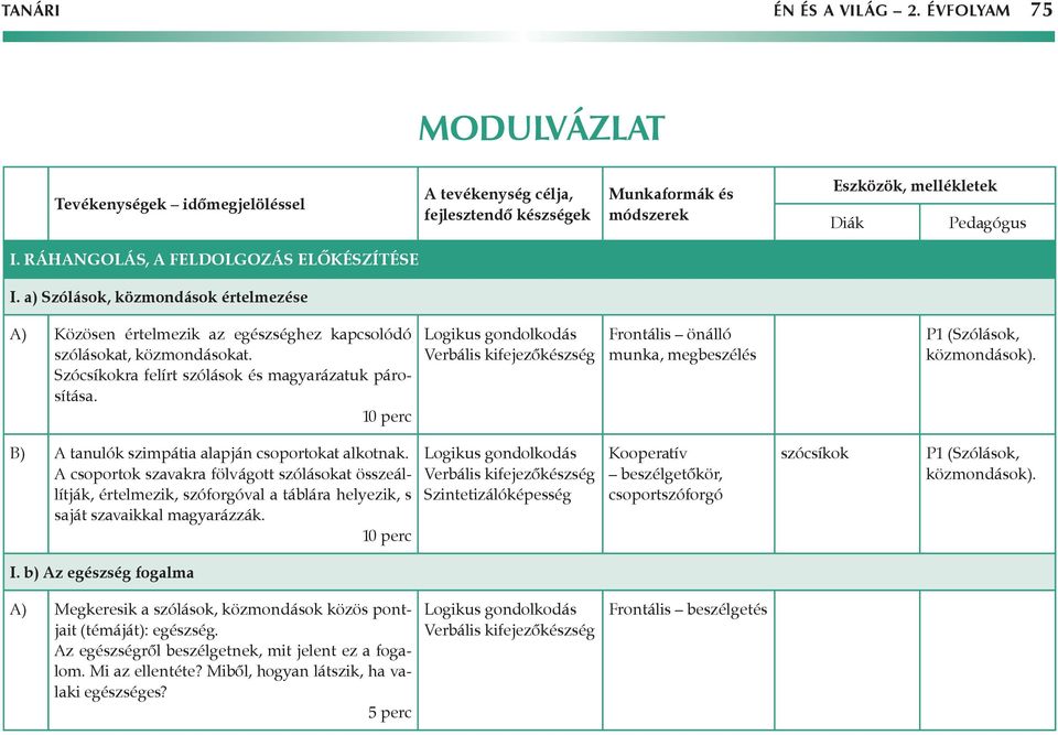 Logikus gondolkodás Verbális kifejezőkészség Frontális önálló munka, megbeszélés P1 (Szólások, közmondások). B) A tanulók szimpátia alapján csoportokat alkotnak.