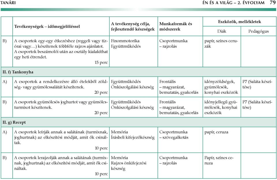 f) Tankonyha A) A csoportok a rendelkezésre álló ételekből zöldség- vagy gyümölcssalátát készítenek.