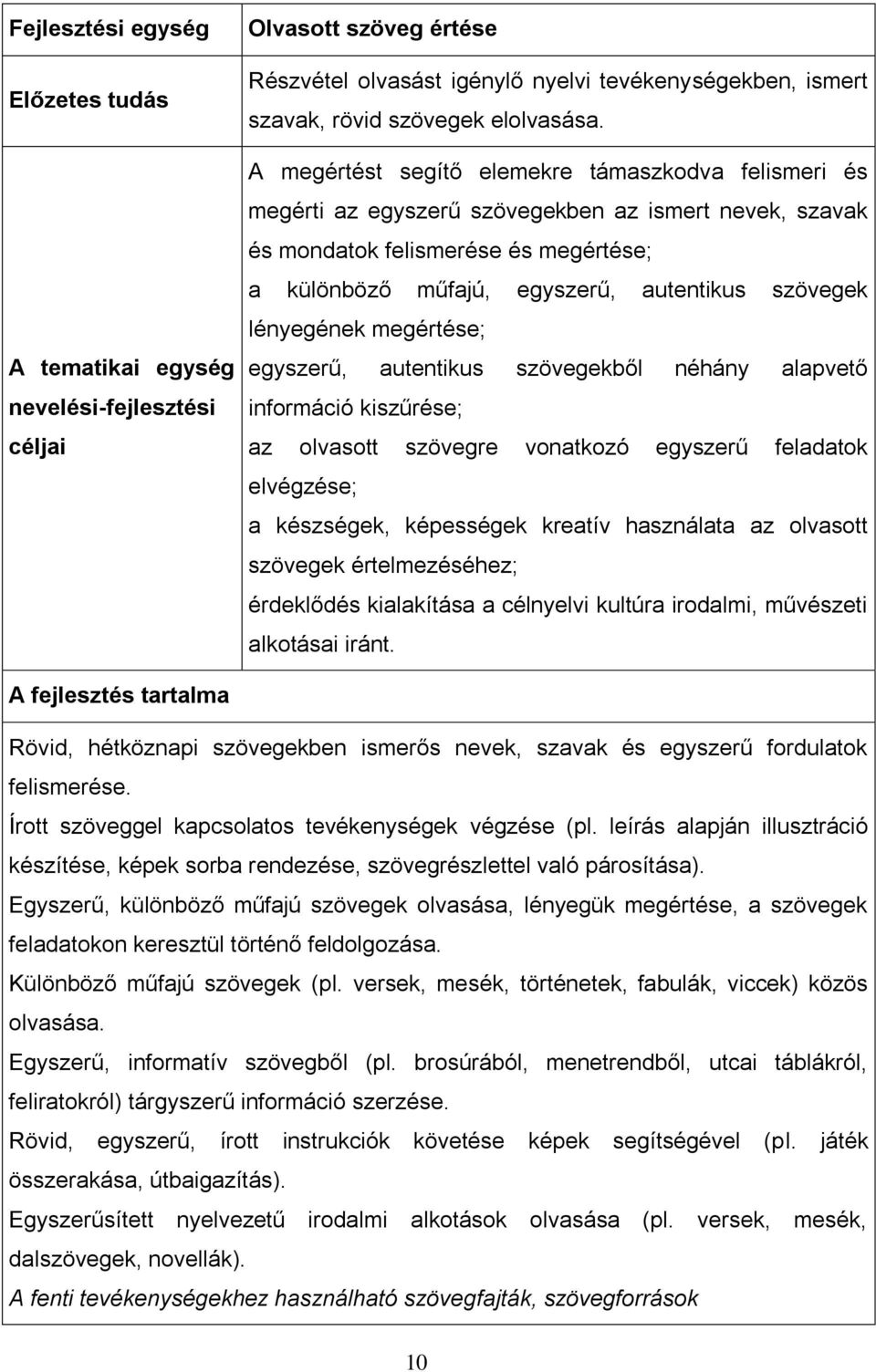 lényegének megértése; egyszerű, autentikus szövegekből néhány alapvető információ kiszűrése; az olvasott szövegre vonatkozó egyszerű feladatok elvégzése; a készségek, képességek kreatív használata az