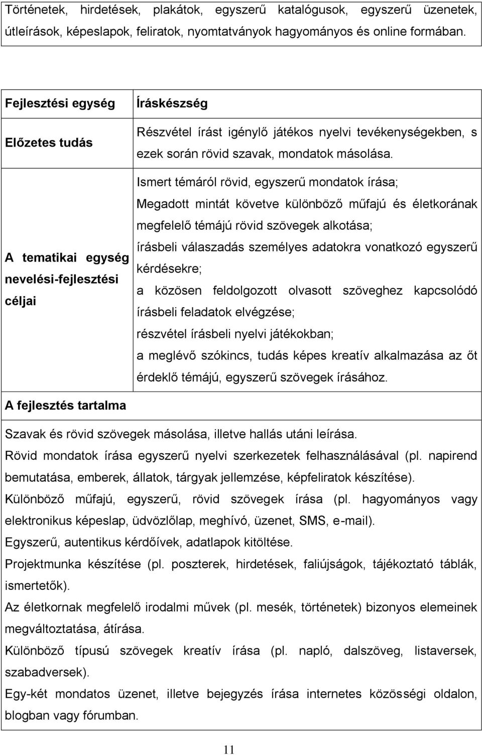 Ismert témáról rövid, egyszerű mondatok írása; Megadott mintát követve különböző műfajú és életkorának megfelelő témájú rövid szövegek alkotása; írásbeli válaszadás személyes adatokra vonatkozó