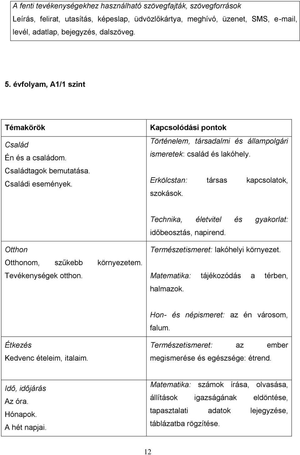 Erkölcstan: társas kapcsolatok, szokások. Technika, életvitel és gyakorlat: időbeosztás, napirend. Otthon Otthonom, szűkebb környezetem. Tevékenységek otthon. Természetismeret: lakóhelyi környezet.