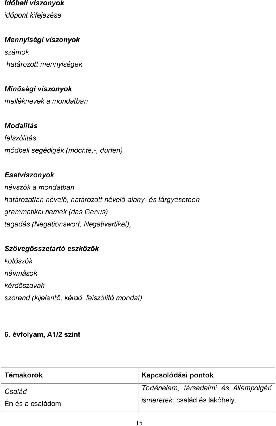 (das Genus) tagadás (Negationswort, Negativartikel), Szövegösszetartó eszközök kötőszók névmások kérdőszavak szórend (kijelentő, kérdő, felszólító