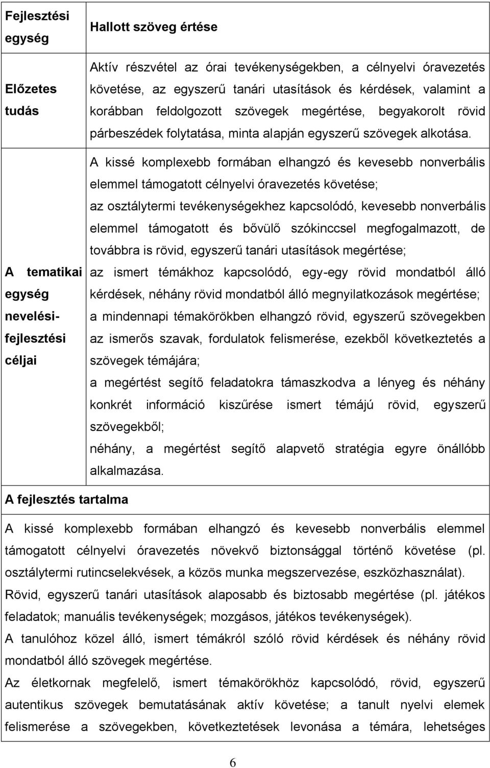 A kissé komplexebb formában elhangzó és kevesebb nonverbális elemmel támogatott célnyelvi óravezetés követése; az osztálytermi tevékenységekhez kapcsolódó, kevesebb nonverbális elemmel támogatott és