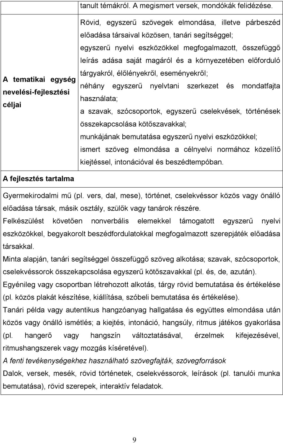 összefüggő leírás adása saját magáról és a környezetében előforduló tárgyakról, élőlényekről, eseményekről; néhány egyszerű nyelvtani szerkezet és mondatfajta használata; a szavak, szócsoportok,