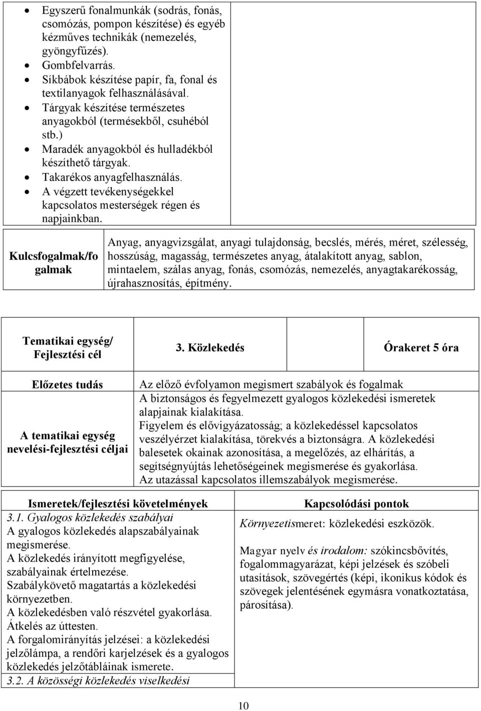 Takarékos anyagfelhasználás. A végzett tevékenységekkel kapcsolatos mesterségek régen és napjainkban.