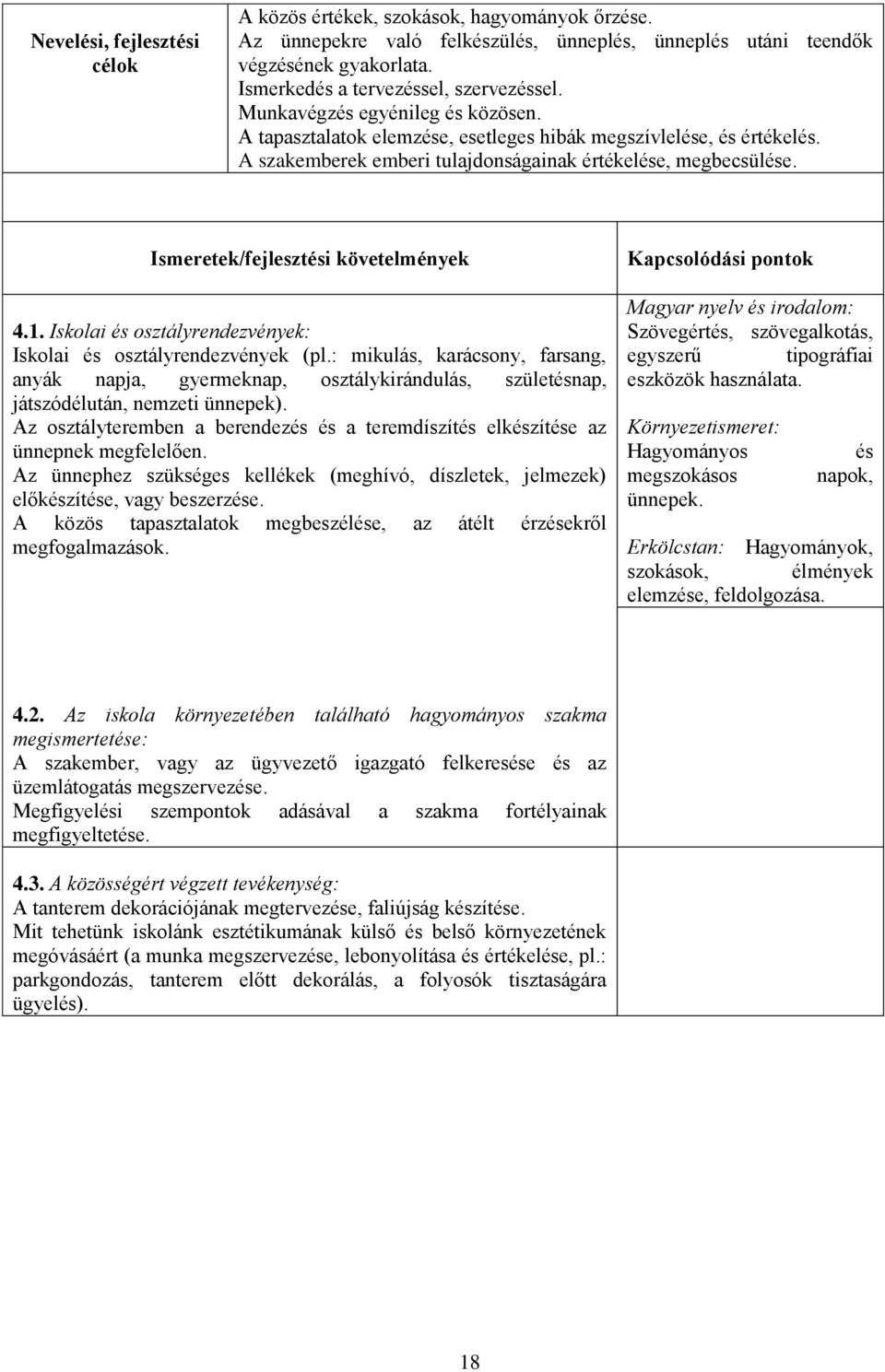 A szakemberek emberi tulajdonságainak értékelése, megbecsülése. 4.1. Iskolai és osztályrendezvények: Iskolai és osztályrendezvények (pl.