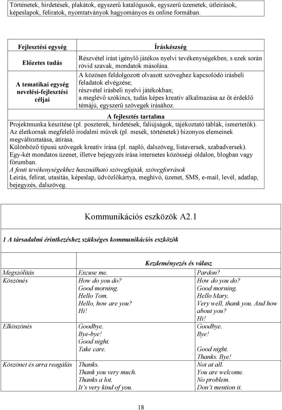 A közösen feldolgozott olvasott szöveghez kapcsolódó írásbeli feladatok elvégzése; részvétel írásbeli nyelvi játékokban; a meglévő szókincs, tudás képes kreatív alkalmazása az őt érdeklő témájú,