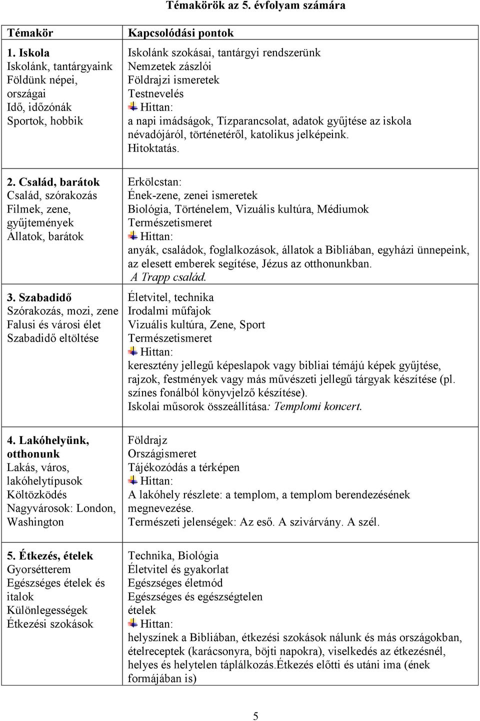 Lakóhelyünk, otthonunk Lakás, város, lakóhelytípusok Költözködés Nagyvárosok: London, Washington 5.