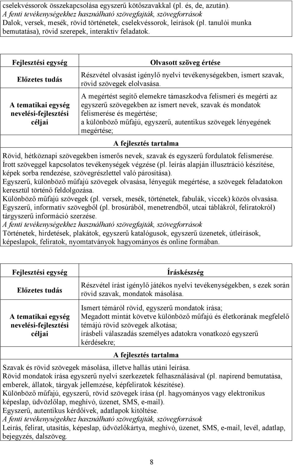 Fejlesztési egység Előzetes tudás A tematikai egység nevelési-fejlesztési céljai Olvasott szöveg értése Részvétel olvasást igénylő nyelvi tevékenységekben, ismert szavak, rövid szövegek elolvasása.