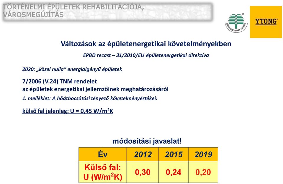 recast 31/2010/EU épületenergetikai direktíva 7/2006 (V.