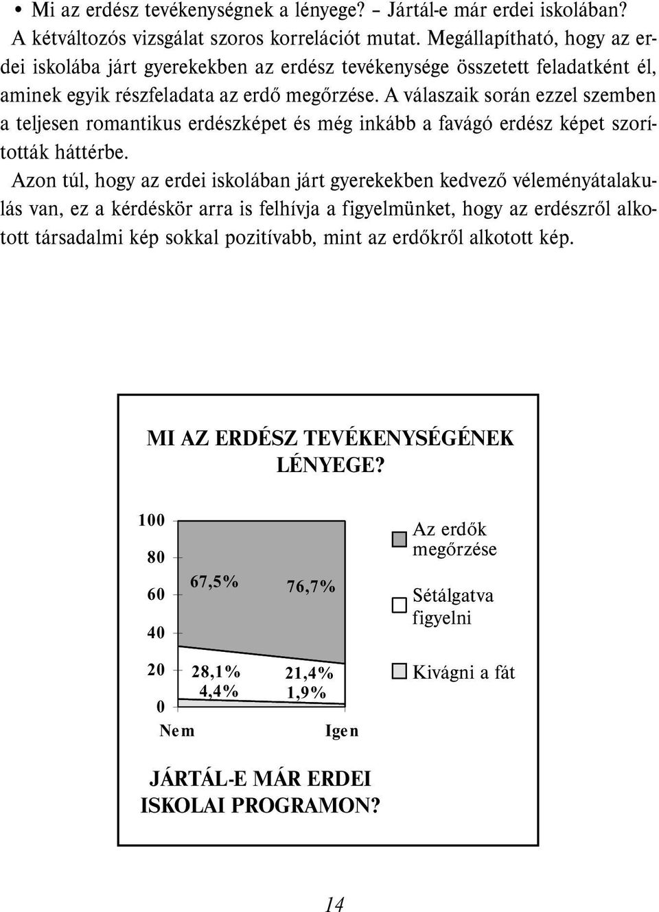 A válaszaik során ezzel szemben a teljesen romantikus erdészképet és még inkább a favágó erdész képet szorították háttérbe.