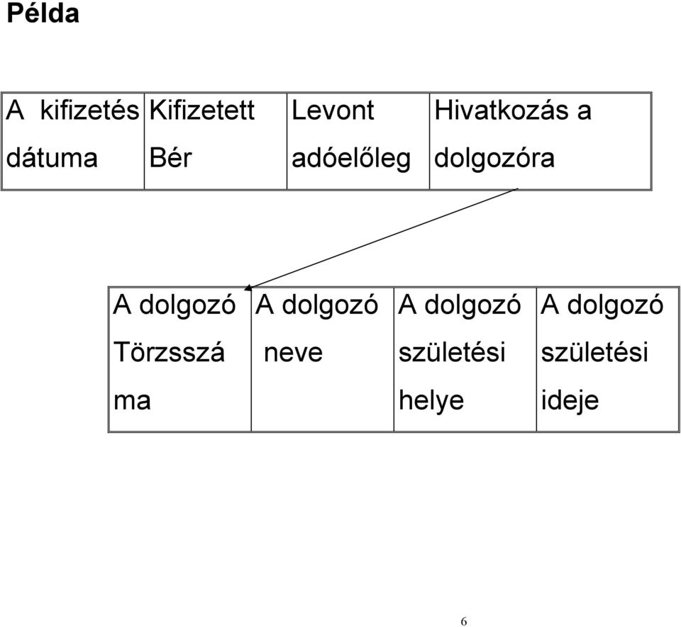 dolgozóra A dolgozó A dolgozó A dolgozó A