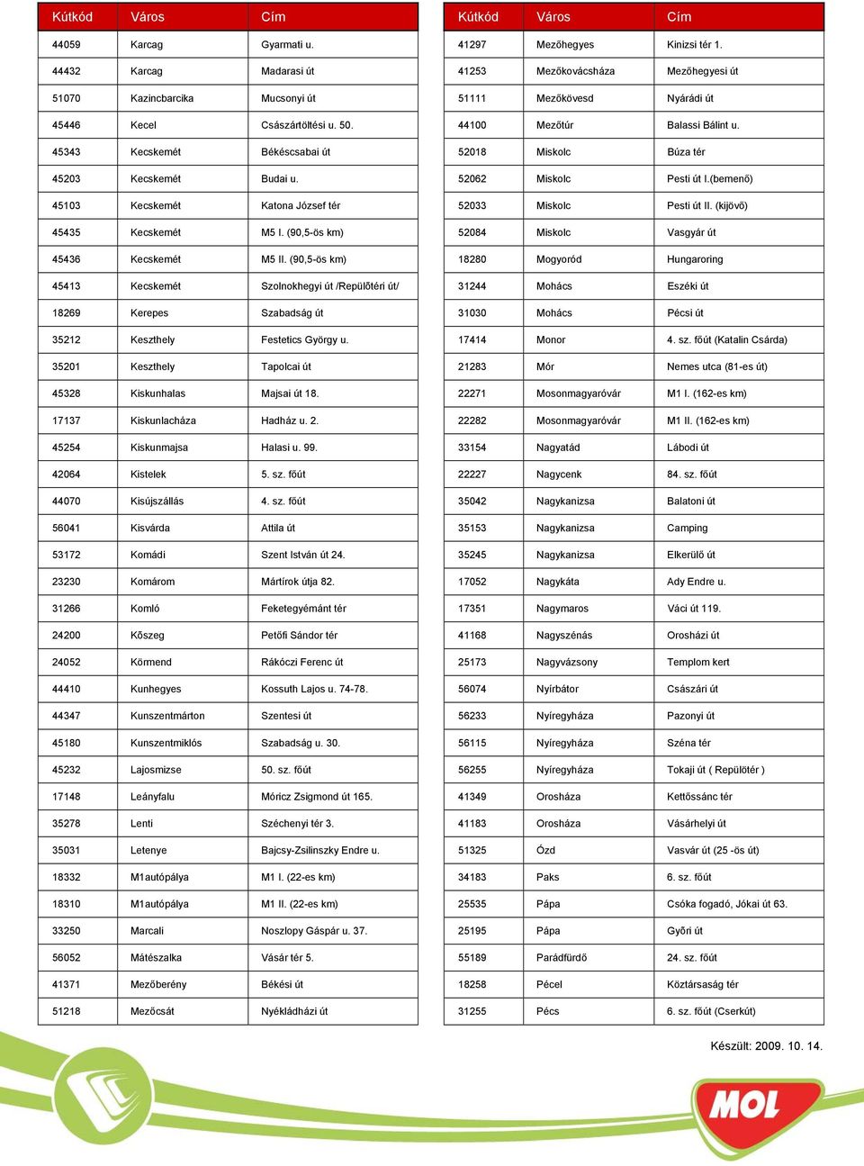 (90,5-ös km) 45413 Kecskemét Szolnokhegyi út /Repülõtéri út/ 18269 Kerepes Szabadság út 35212 Keszthely Festetics György u. 35201 Keszthely Tapolcai út 45328 Kiskunhalas Majsai út 18.