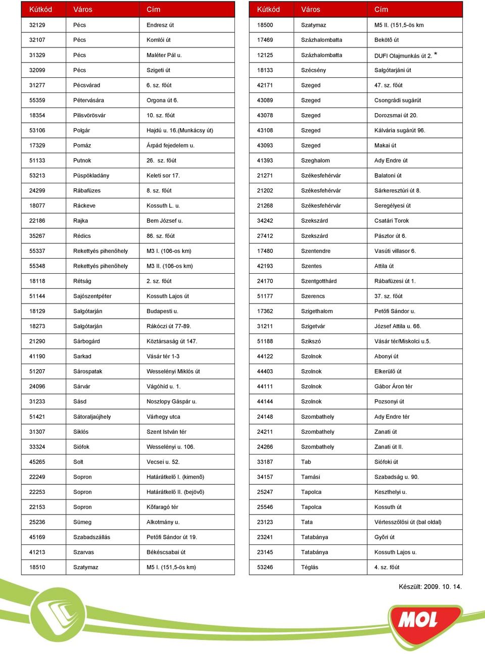 35267 Rédics 86. sz. főút 55337 Rekettyés pihenőhely M3 I. (106-os km) 55348 Rekettyés pihenőhely M3 II. (106-os km) 18118 Rétság 2. sz. főút 51144 Sajószentpéter Kossuth Lajos út 18129 Salgótarján Budapesti u.