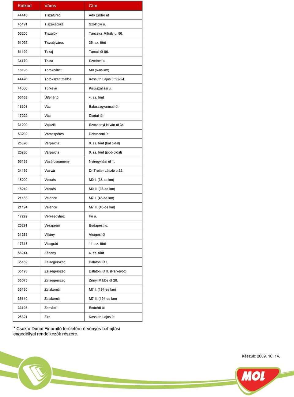 főút 18303 Vác Balassagyarmati út 17222 Vác Diadal tér 31200 Vajszló Széchenyi István út 34. 53202 Vámospércs Debreceni út 25376 Várpalota 8. sz.