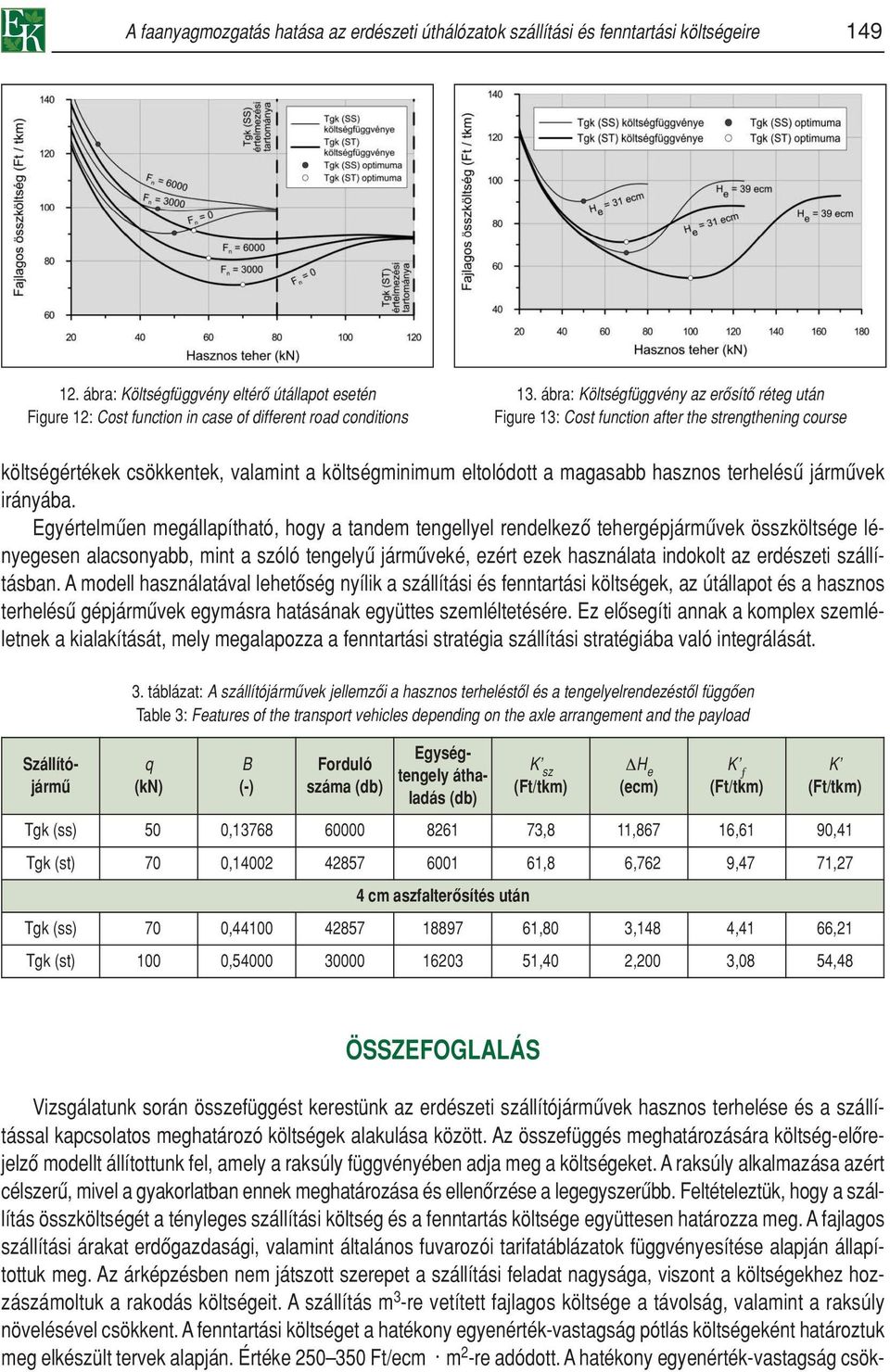 ábra: Költségfüggvény az erôsítô réteg után Figure 13: Cost function after the strengthening course költségértékek csökkentek, valamint a költségminimum eltolódott a magasabb hasznos terhelésû