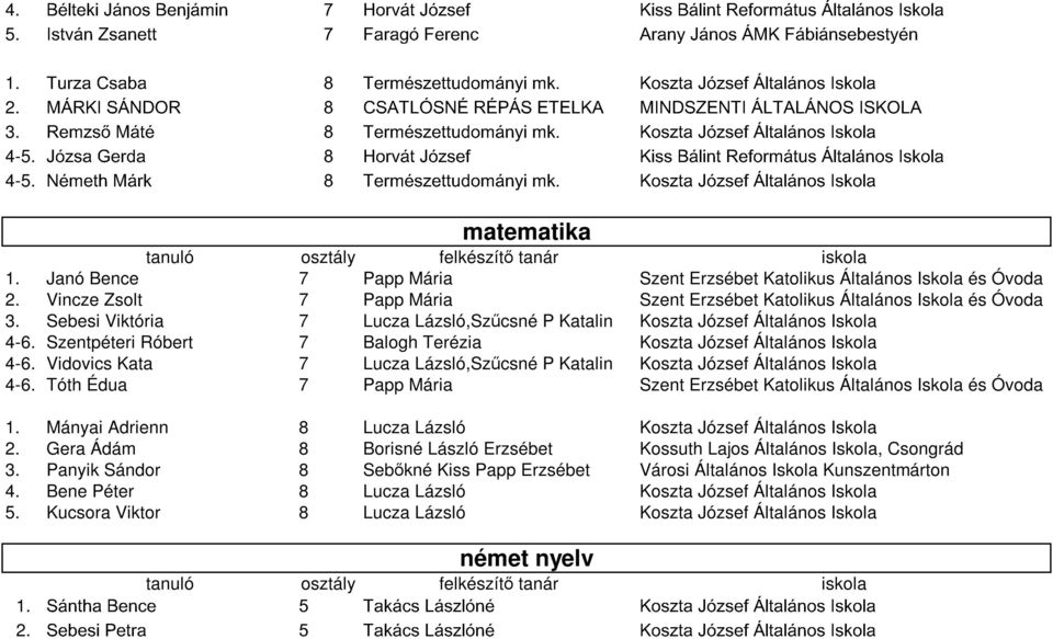 4-5.Józsa 4-5.Németh Gerda Márk 8Horvát 8Természettudományi József mk. Kiss Koszta Bálint József Református Általános Általános Iskola Iskola matematika 1.