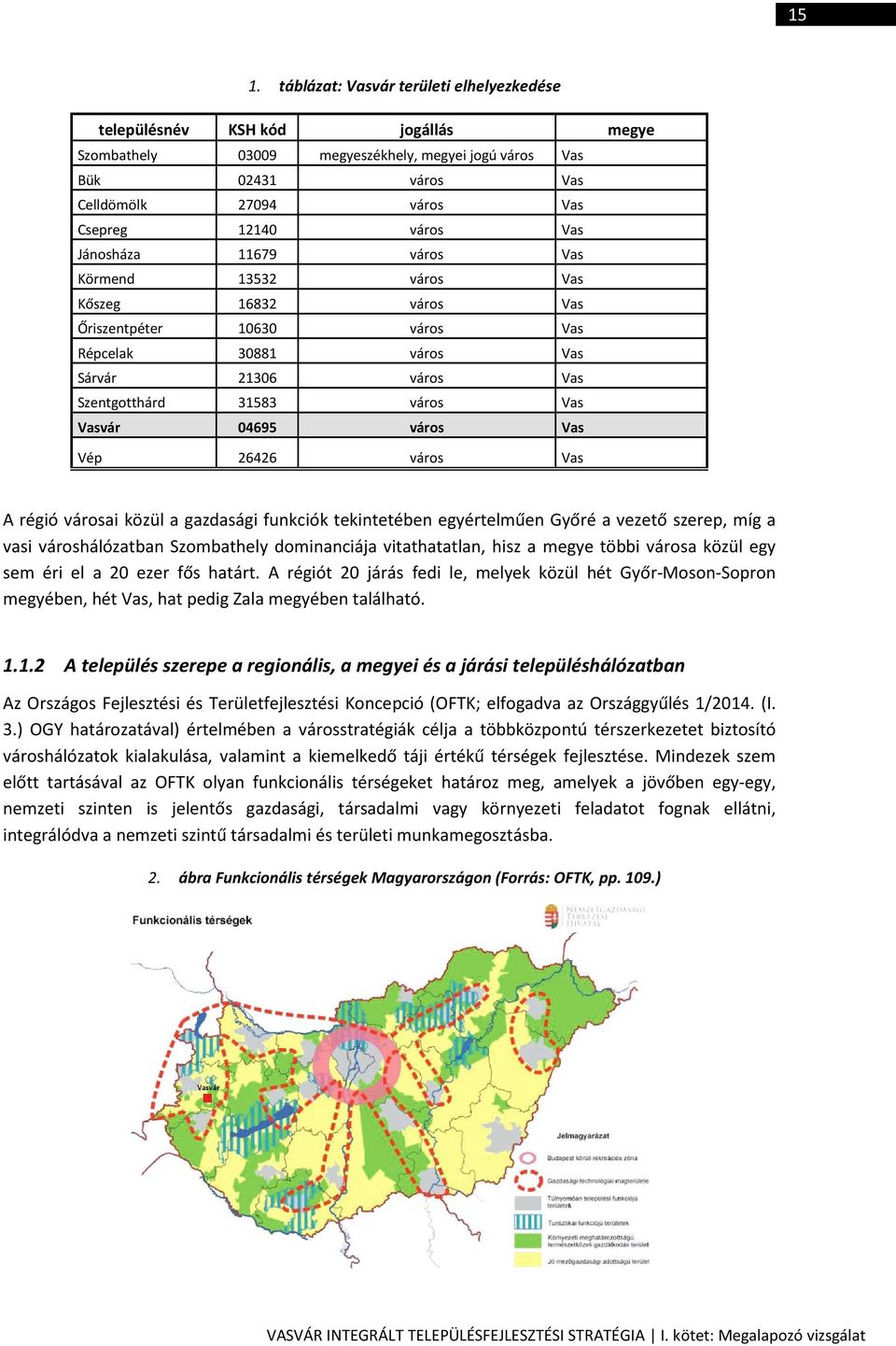 04695 város Vas Vép 26426 város Vas A régió városai közül a gazdasági funkciók tekintetében egyértelműen Győré a vezető szerep, míg a vasi városhálózatban Szombathely dominanciája vitathatatlan, hisz