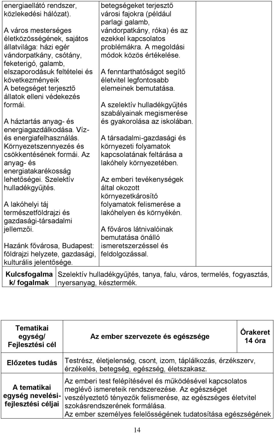 védekezés formái. A háztartás anyag- és energiagazdálkodása. Vízés energiafelhasználás. Környezetszennyezés és csökkentésének formái. Az anyag- és energiatakarékosság lehetőségei.