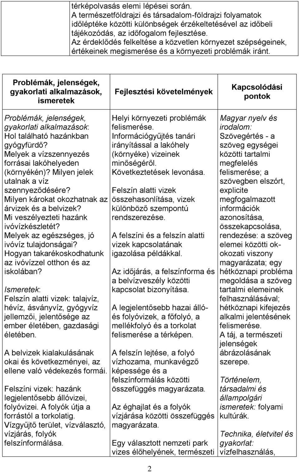 gyakorlati alkalmazások, Fejlesztési követelmények Kapcsolódási pontok gyakorlati alkalmazások: Hol található hazánkban gyógyfürdő? Melyek a vízszennyezés forrásai lakóhelyeden (környékén)?