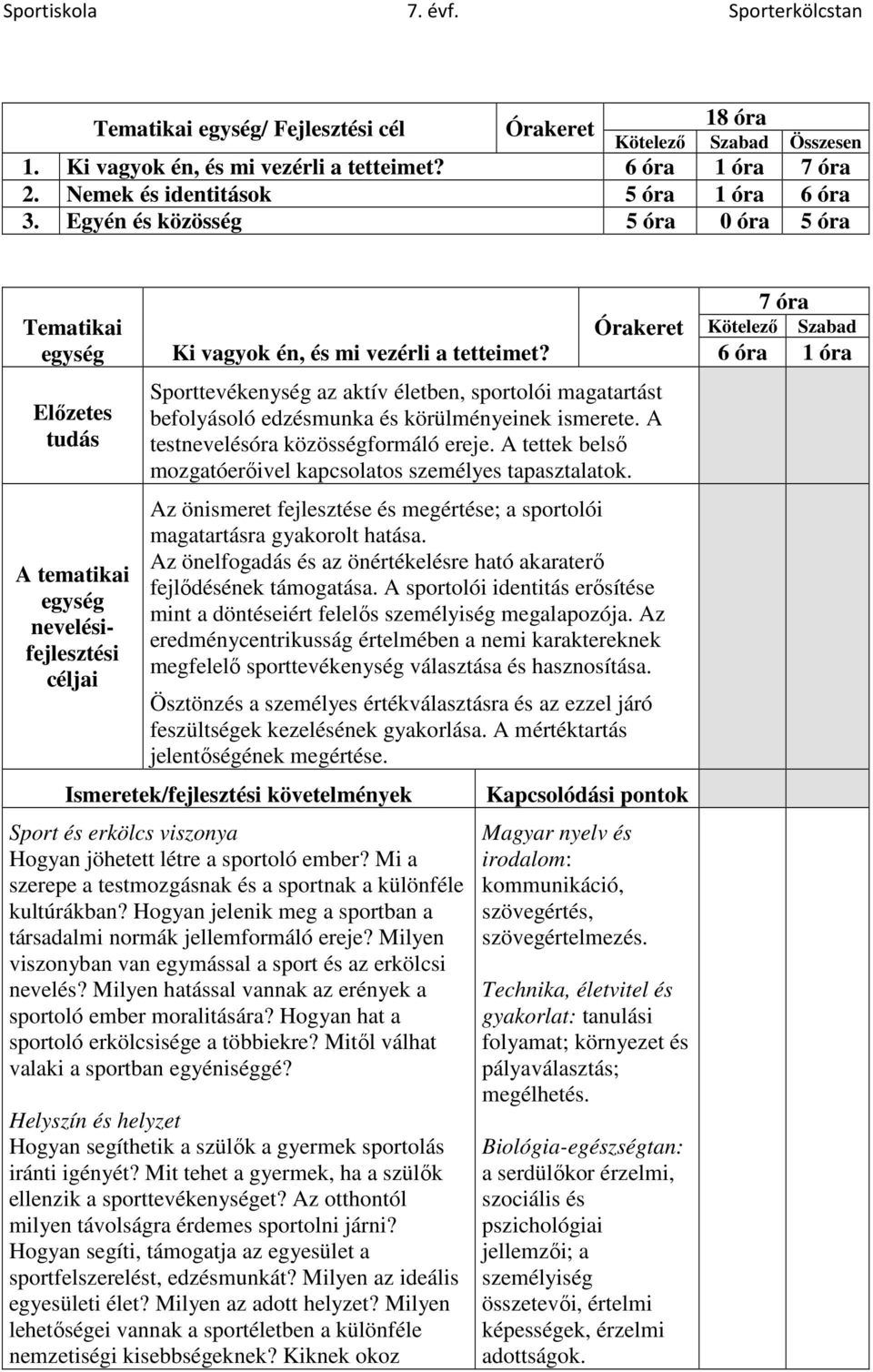 Órakeret Sporttevékenység az aktív életben, sportolói magatartást befolyásoló edzésmunka és körülményeinek ismerete. A testnevelésóra közösségformáló ereje.