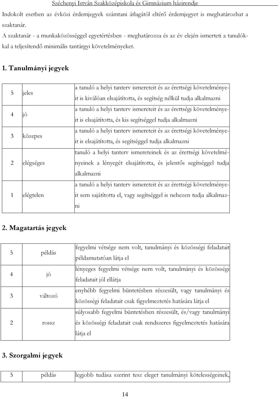 Tanulmányi jegyek 5 jeles 4 jó 3 közepes 2 elégséges 1 elégtelen a tanuló a helyi tanterv ismereteit és az érettségi követelményeit is kiválóan elsajátította, és segítség nélkül tudja alkalmazni a