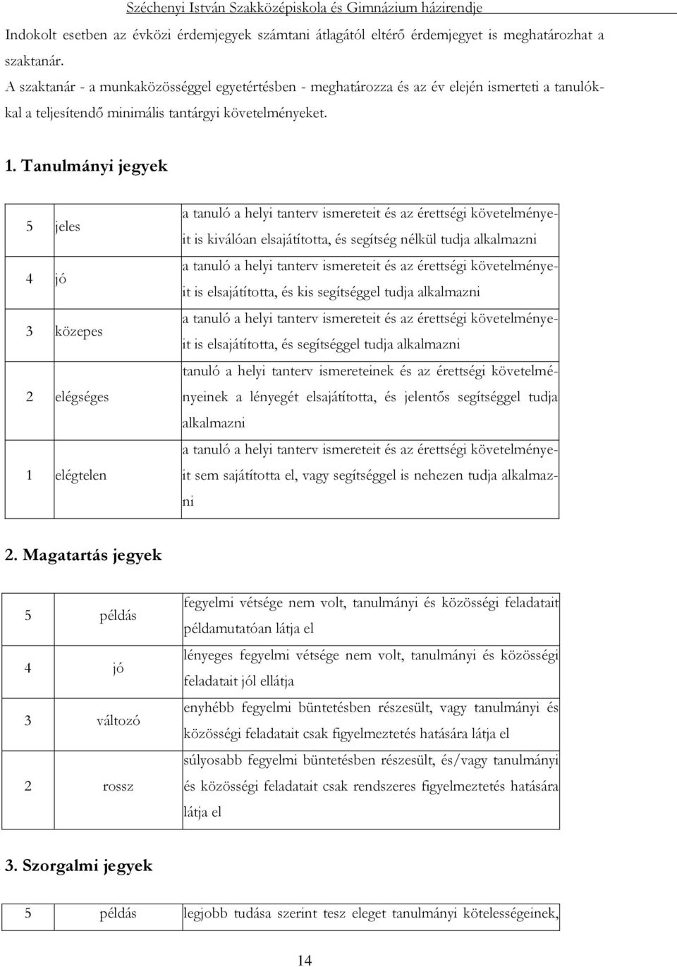 Tanulmányi jegyek 5 jeles 4 jó 3 közepes 2 elégséges 1 elégtelen a tanuló a helyi tanterv ismereteit és az érettségi követelményeit is kiválóan elsajátította, és segítség nélkül tudja alkalmazni a