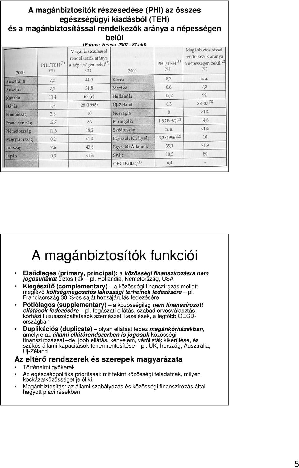 Hollandia, Németország, USA Kiegészítı (complementary) a közösségi finanszírozás mellett meglévı költségmegosztás lakossági terheinek fedezésére pl.