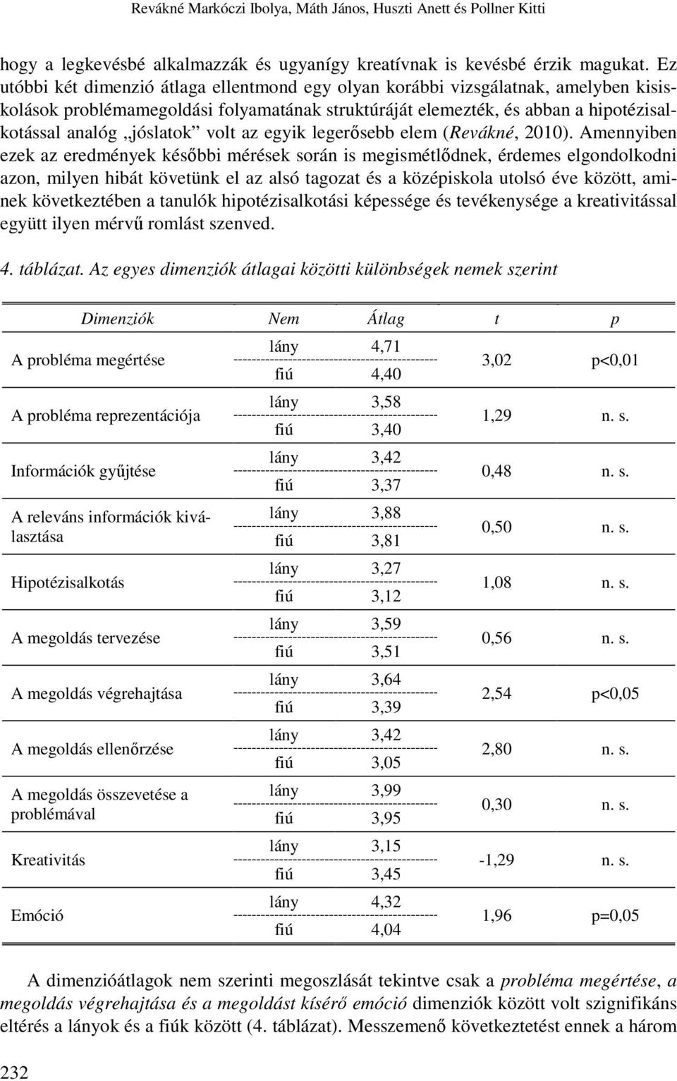 volt az egyik legerősebb elem (Revákné, 2010).