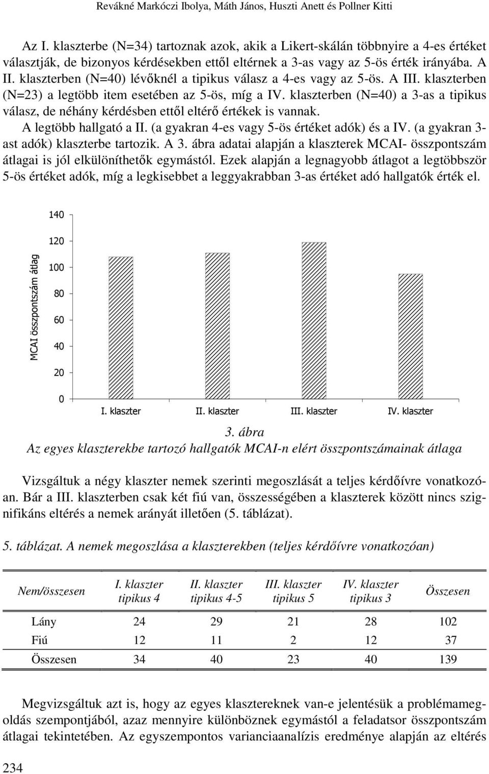 klaszterben (N=40) lévőknél a tipikus válasz a 4-es vagy az 5-ös. A III. klaszterben (N=23) a legtöbb item esetében az 5-ös, míg a IV.