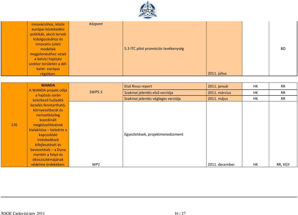 július BD 126 WANDA A WANDA projekt célja a hajózás során keletkező hulladék kezelés fenntartható, környezetbarát és nemzetközileg koordinált megközelítésének kialakítása beleérte a kapcsolódó