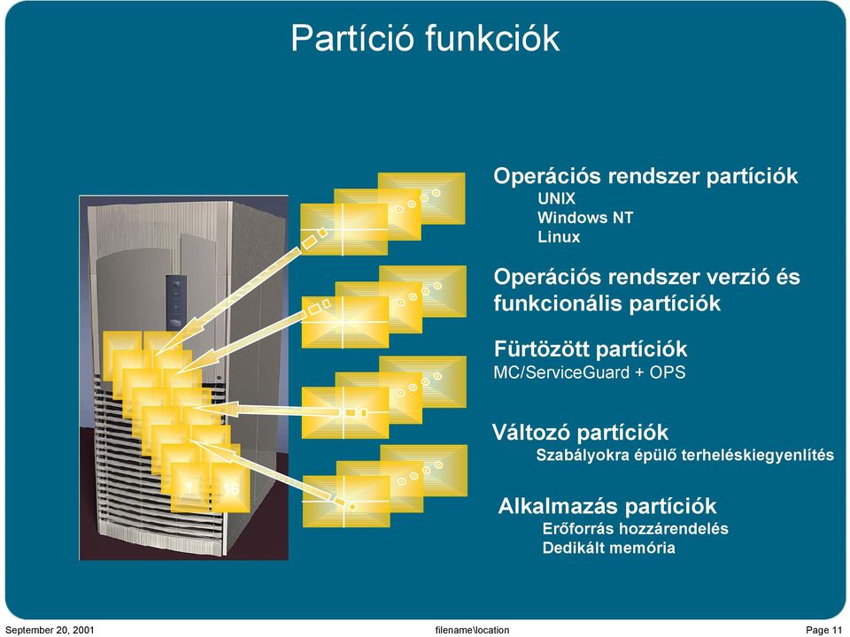 MC/ServiceGuard + OPS 1 16 Változó partíciók Szabályokra épülő