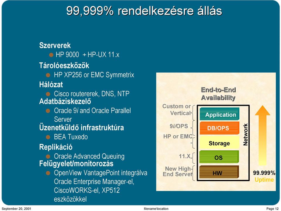 Üzenetküldő infrastruktúra BEA Tuxedo Replikáció Oracle Advanced Queuing Felügyelet/monitorozás OpenView VantagePoint integrálva Oracle