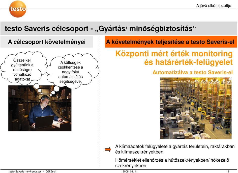 monitoring és határérték-felügyelet Automatizálva a testo Saveris-el A klímaadatok felügyelete a gyártás területein, raktárakban és