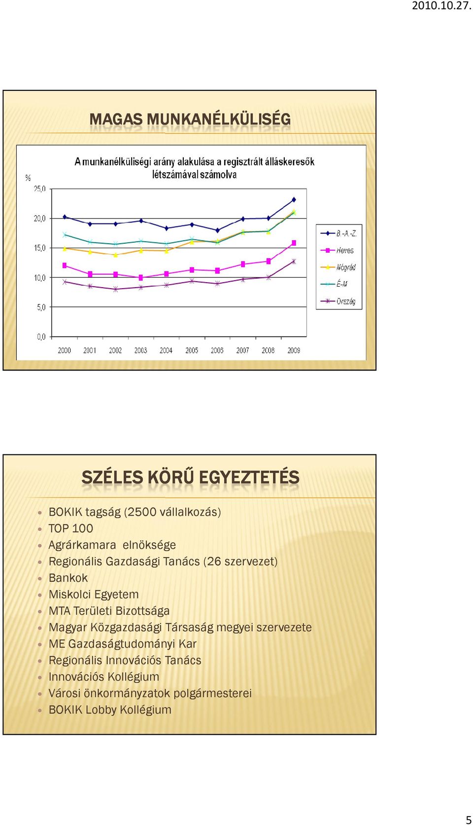 Területi Bizottsága Magyar Közgazdasági Társaság megyei szervezete ME Gazdaságtudományi Kar