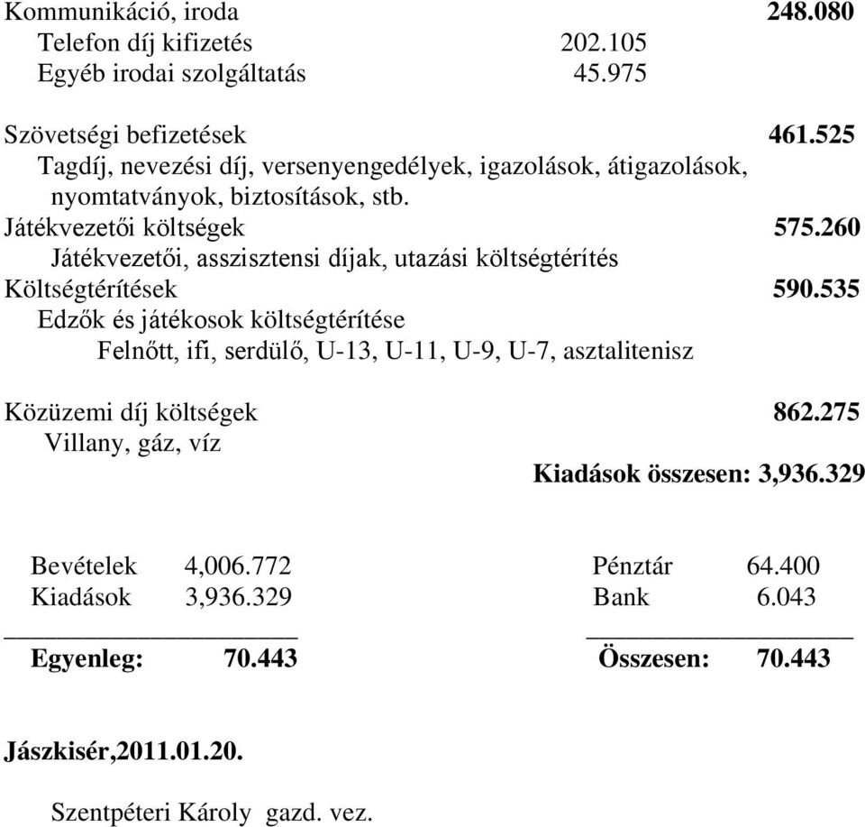 260 Játékvezetői, asszisztensi díjak, utazási költségtérítés Költségtérítések 590.