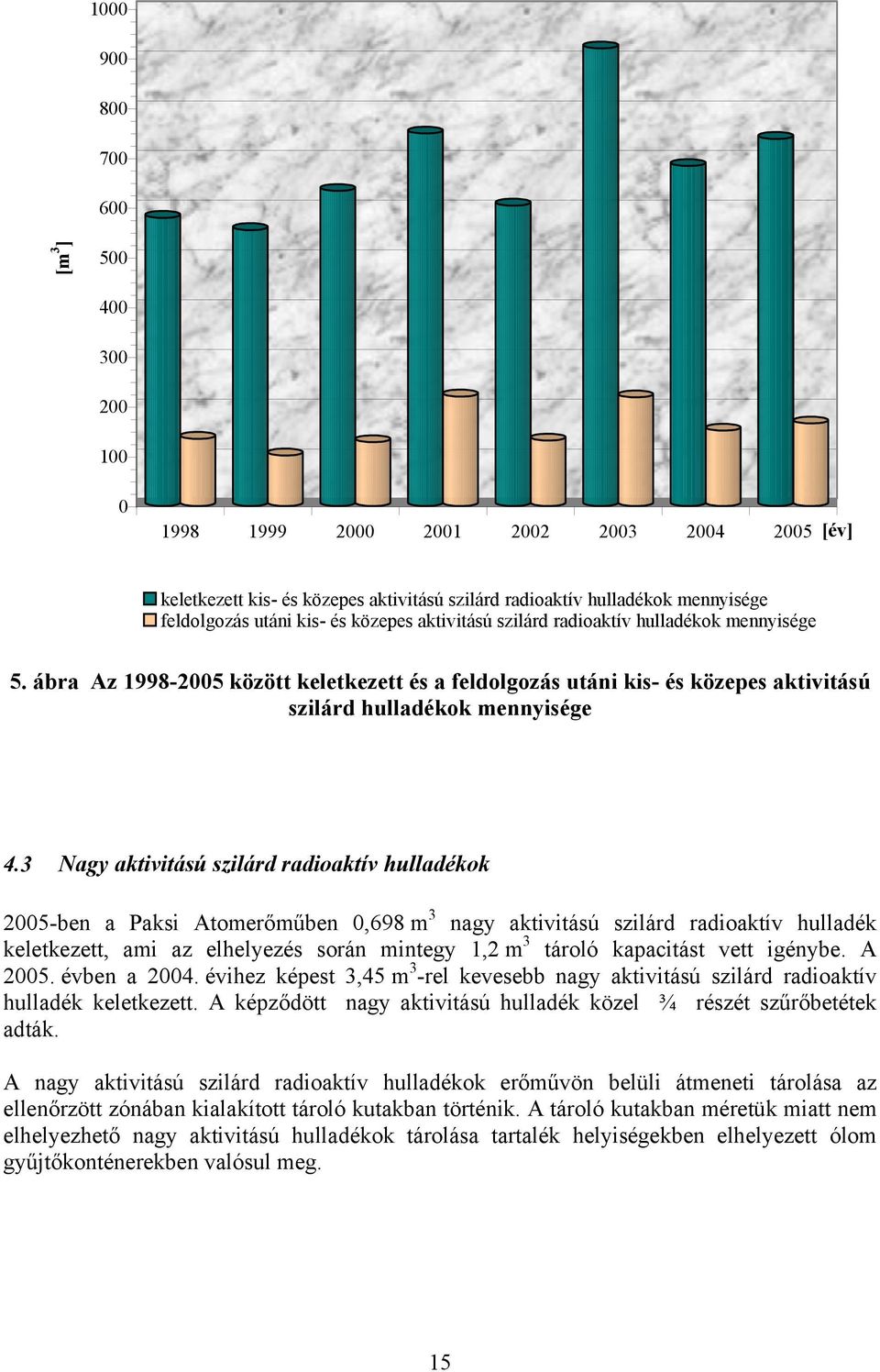 3 Nagy aktivitású szilárd radioaktív hulladékok 2005-ben a Paksi Atomerőműben 0,698 m 3 nagy aktivitású szilárd radioaktív hulladék keletkezett, ami az elhelyezés során mintegy 1,2 m 3 tároló