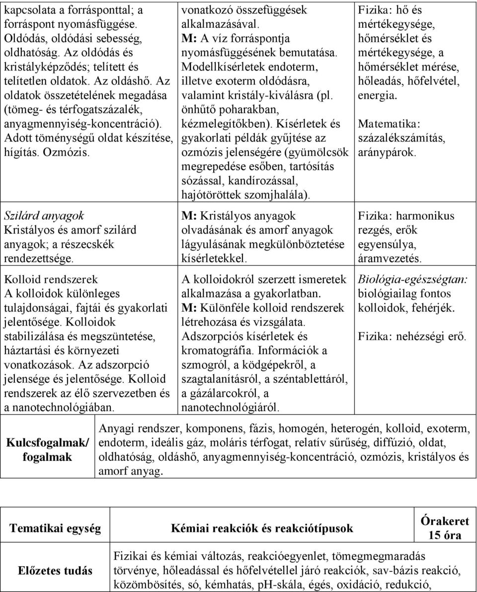 Szilárd anyagok Kristályos és amorf szilárd anyagok; a részecskék rendezettsége. Kolloid rendszerek A kolloidok különleges tulajdonságai, fajtái és gyakorlati jelentősége.