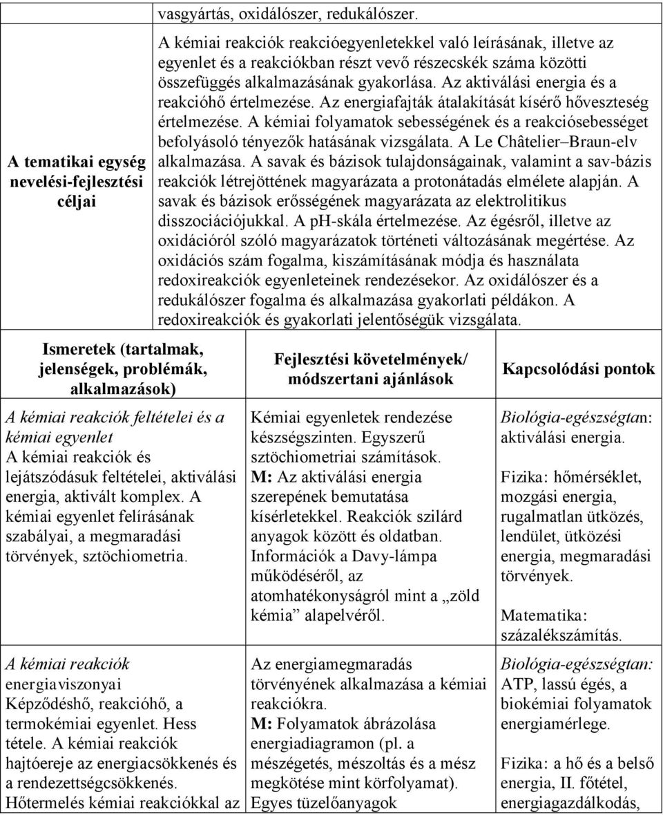 A kémiai reakciók energiaviszonyai Képződéshő, reakcióhő, a termokémiai egyenlet. Hess tétele. A kémiai reakciók hajtóereje az energiacsökkenés és a rendezettségcsökkenés.