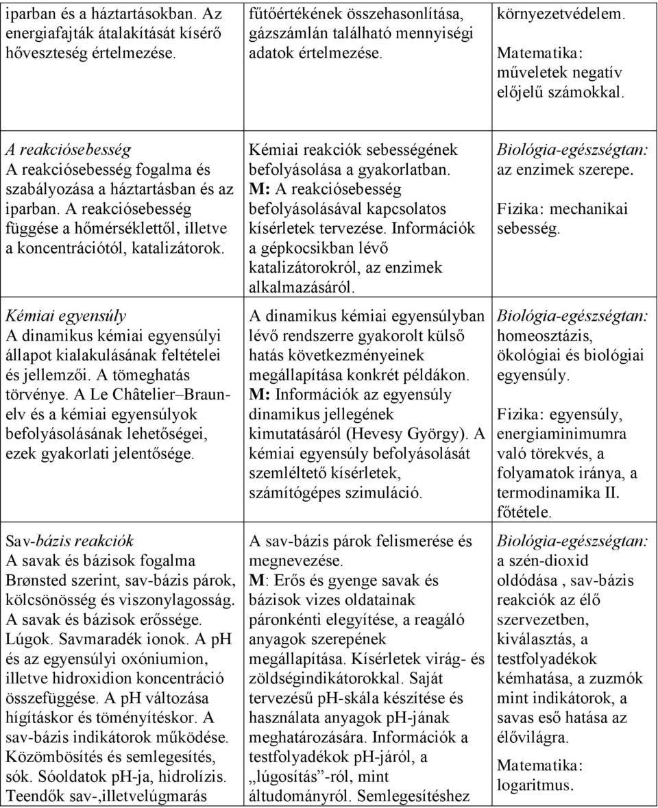 A reakciósebesség függése a hőmérséklettől, illetve a koncentrációtól, katalizátorok. Kémiai egyensúly A dinamikus kémiai egyensúlyi állapot kialakulásának feltételei és jellemzői.