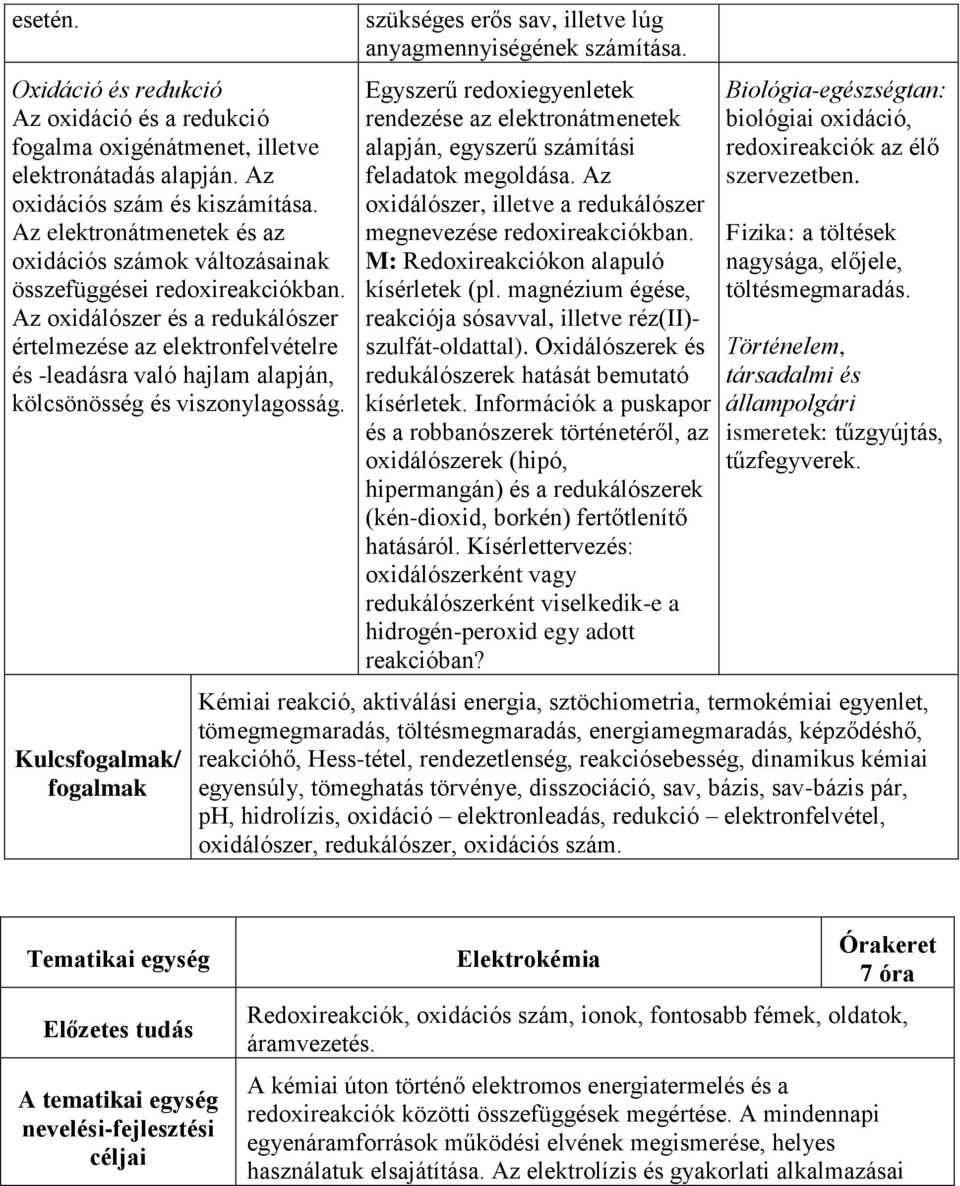 Az oxidálószer és a redukálószer értelmezése az elektronfelvételre és -leadásra való hajlam alapján, kölcsönösség és viszonylagosság.