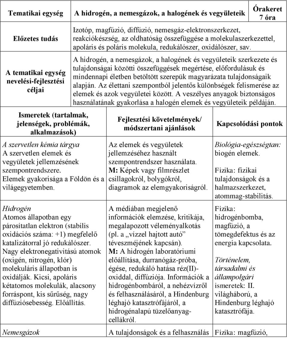 Hidrogén Atomos állapotban egy párosítatlan elektron (stabilis oxidációs száma: +1) megfelelő katalizátorral jó redukálószer.