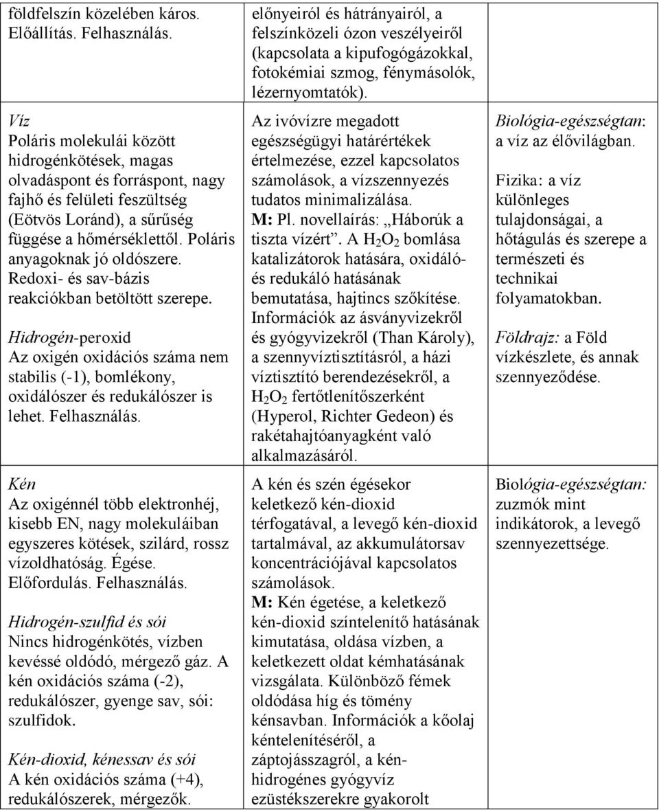 Redoxi- és sav-bázis reakciókban betöltött szerepe. Hidrogén-peroxid Az oxigén oxidációs száma nem stabilis (-1), bomlékony, oxidálószer és redukálószer is lehet. Felhasználás.