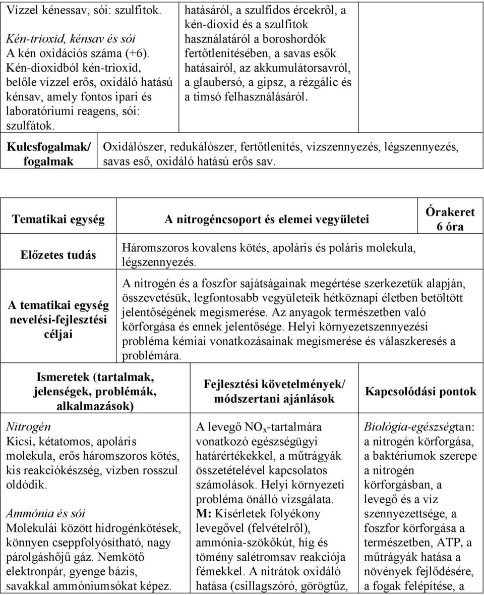 Kulcsfogalmak/ fogalmak hatásáról, a szulfidos ércekről, a kén-dioxid és a szulfitok használatáról a boroshordók fertőtlenítésében, a savas esők hatásairól, az akkumulátorsavról, a glaubersó, a